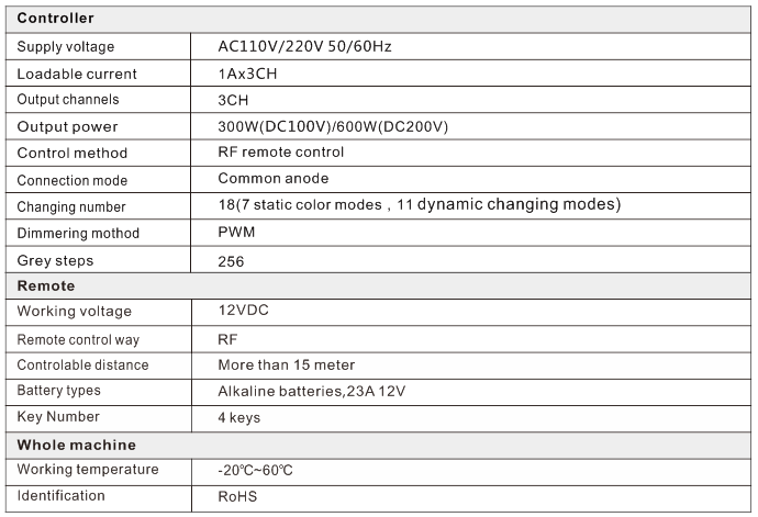 110V led controller specification